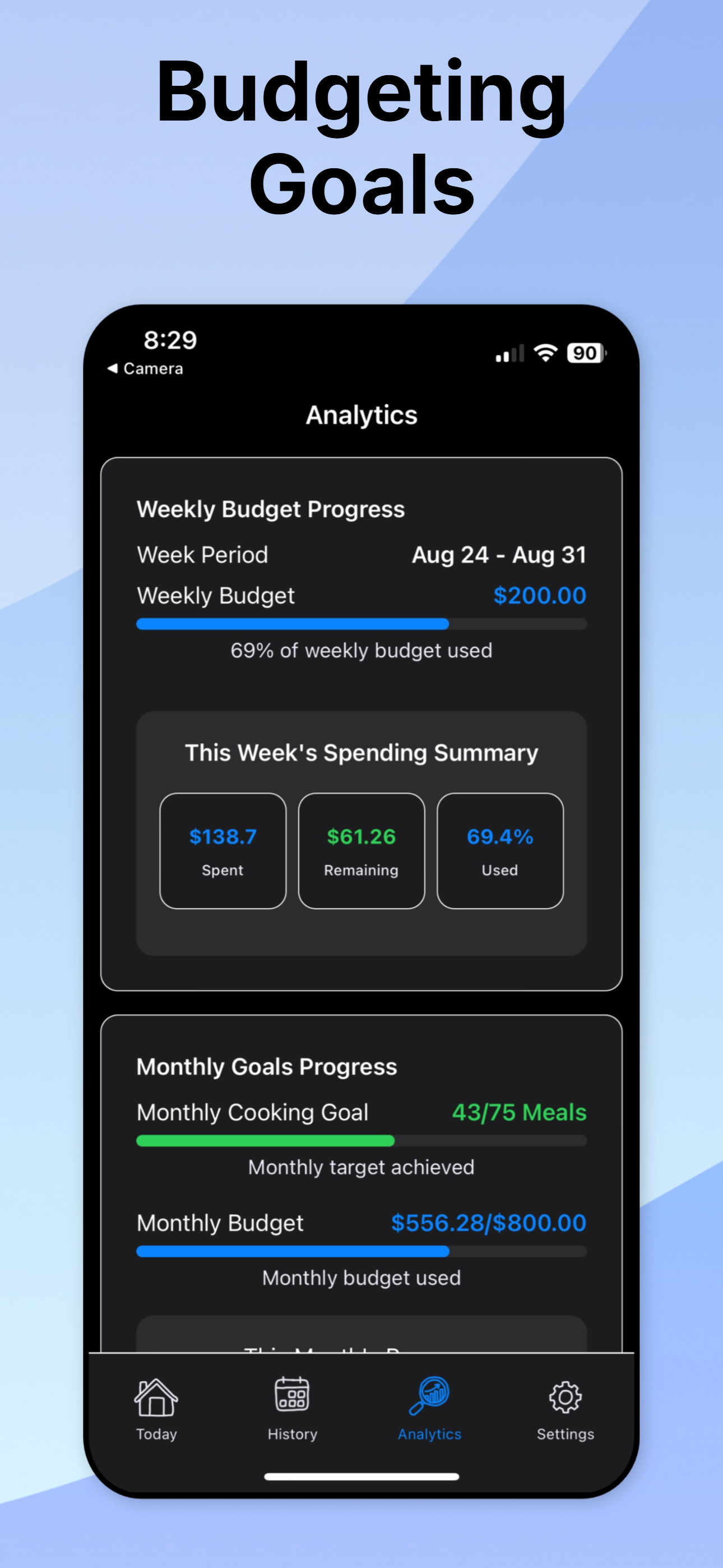 Analytics Dashboard - Track progress with detailed insights